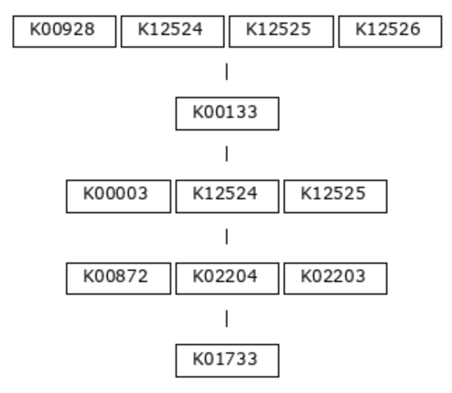 Module M00018 Definition