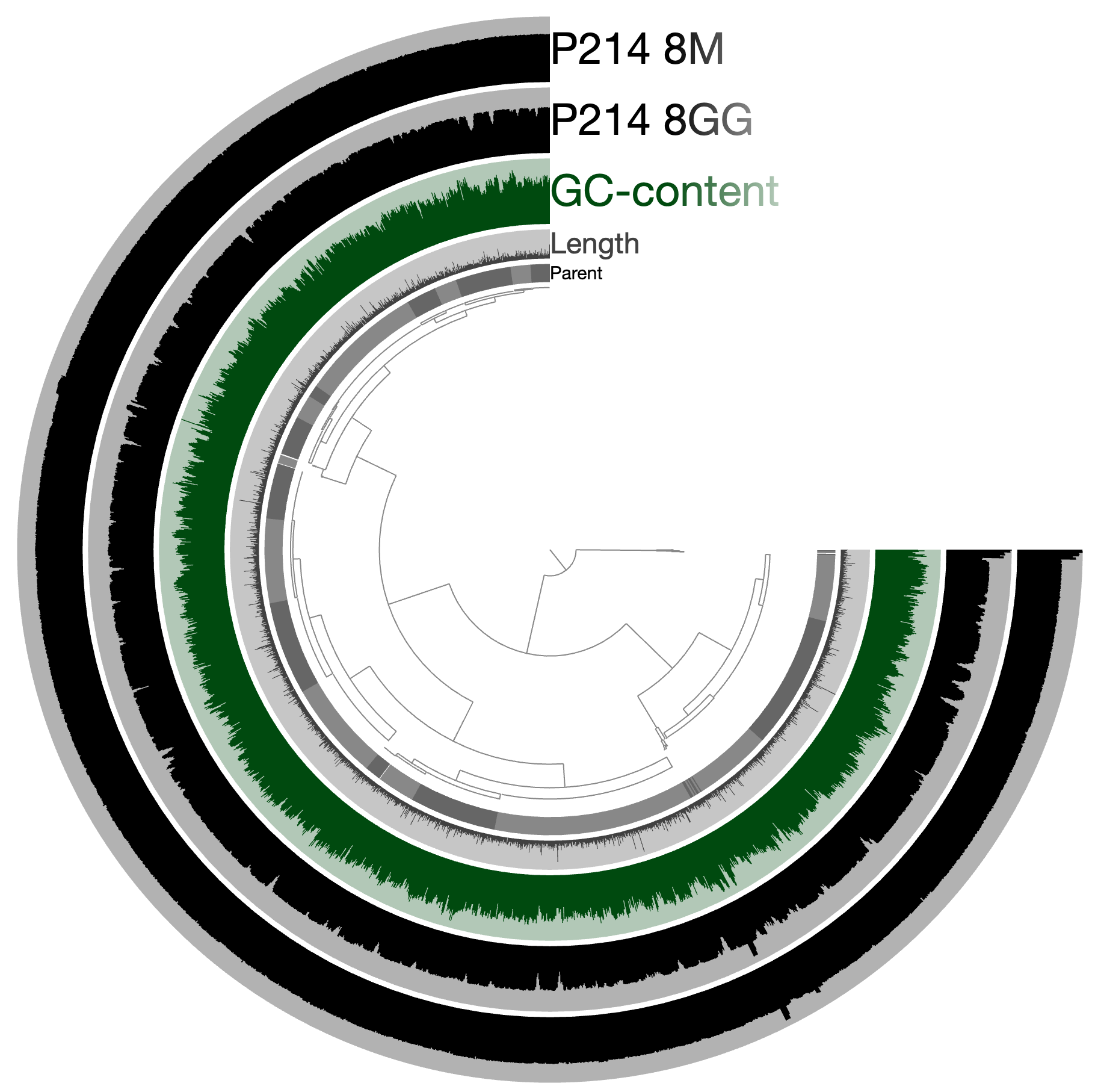 PFAM example