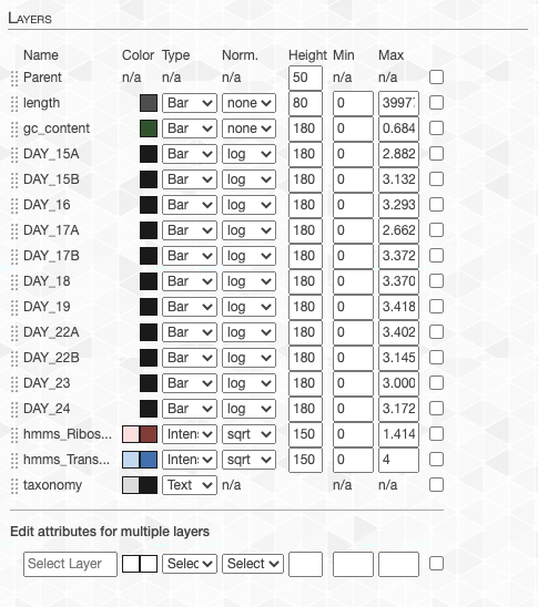 an anvi'o settings layers