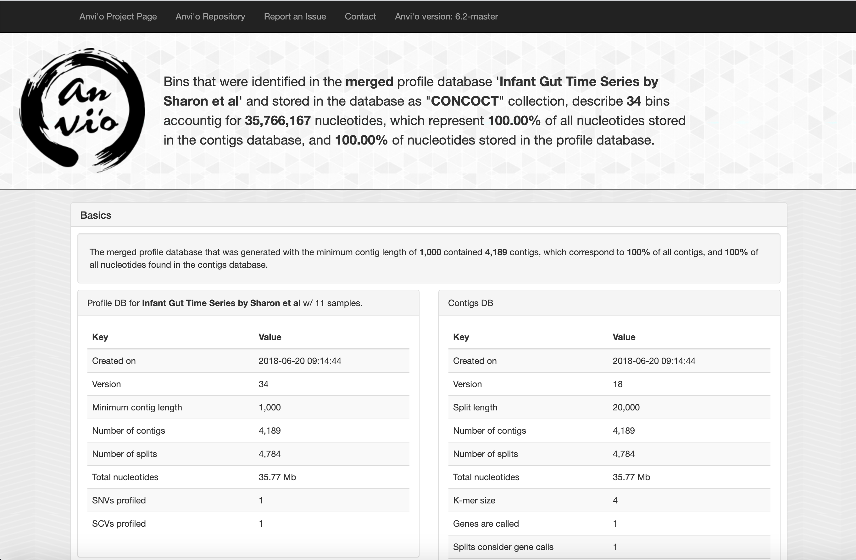 An example of the HTML file that results from anvi-summarize.
