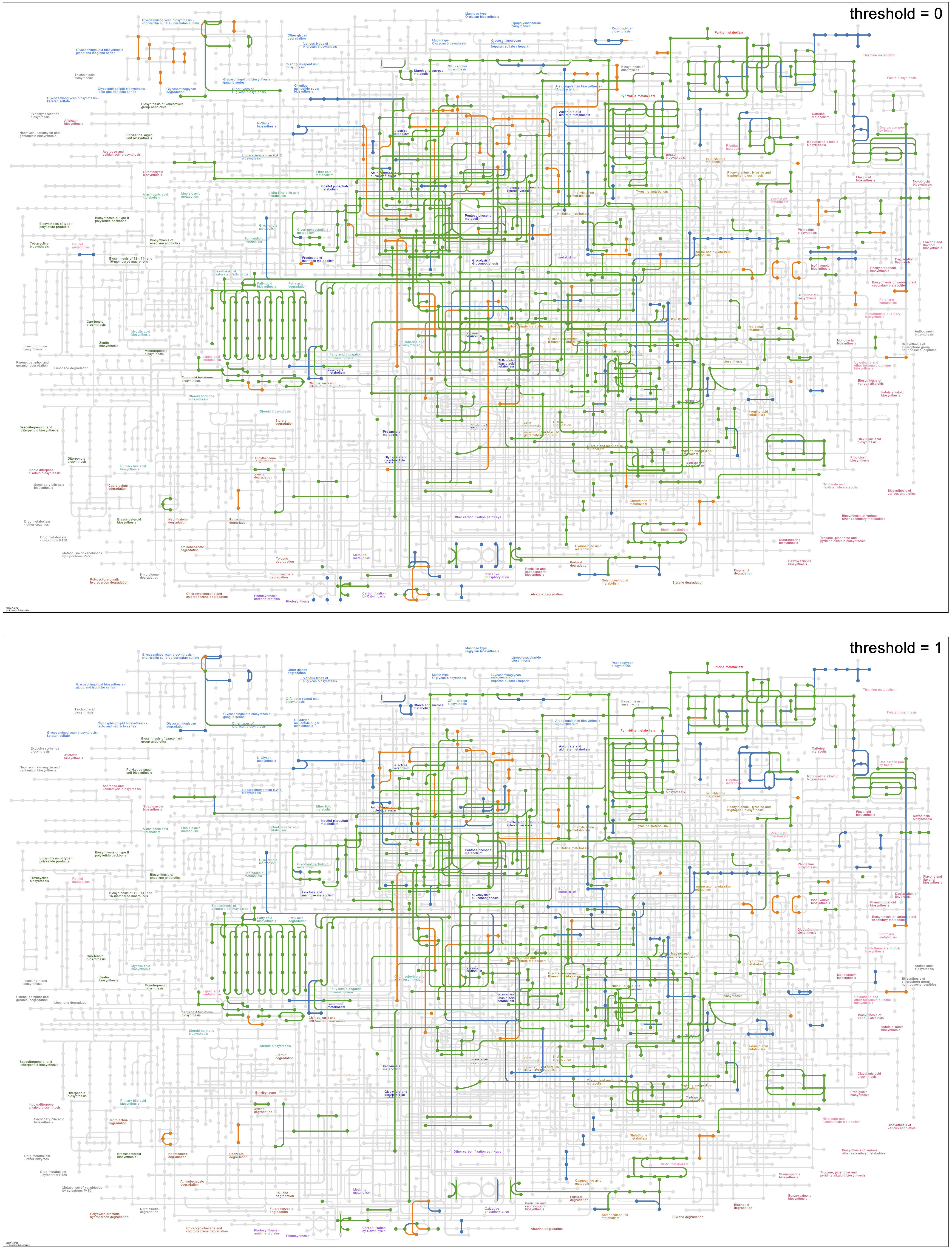 Global metabolism group maps using two group thresholds