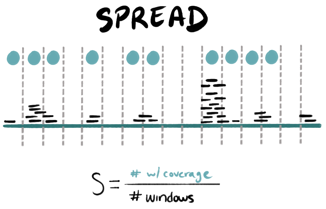 Schematic for Spread