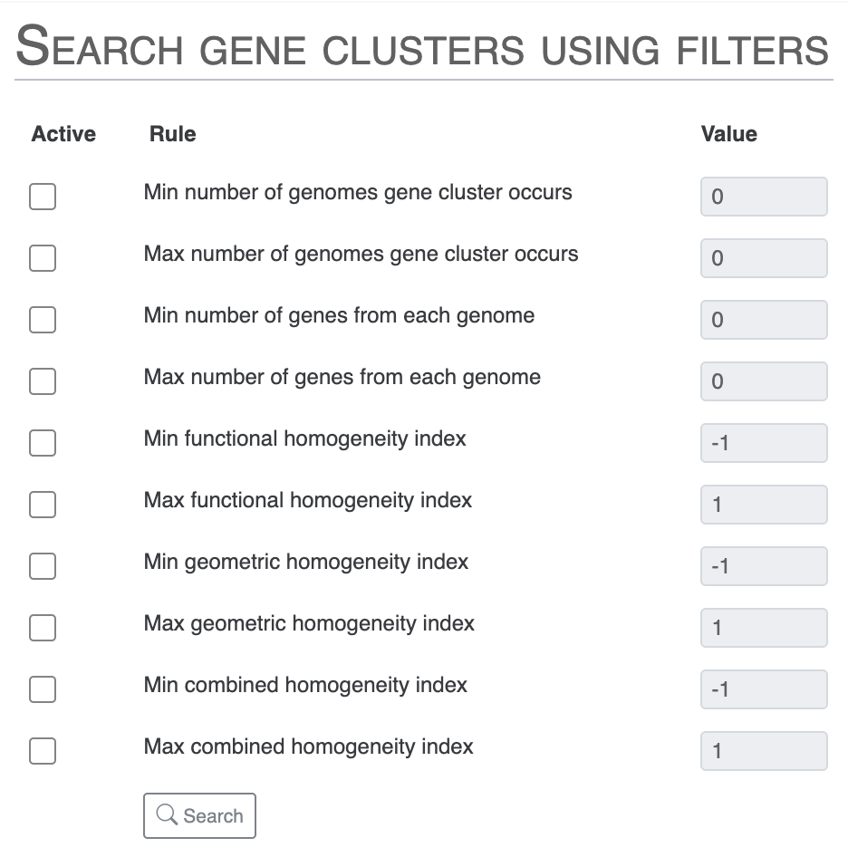 search gene clusters