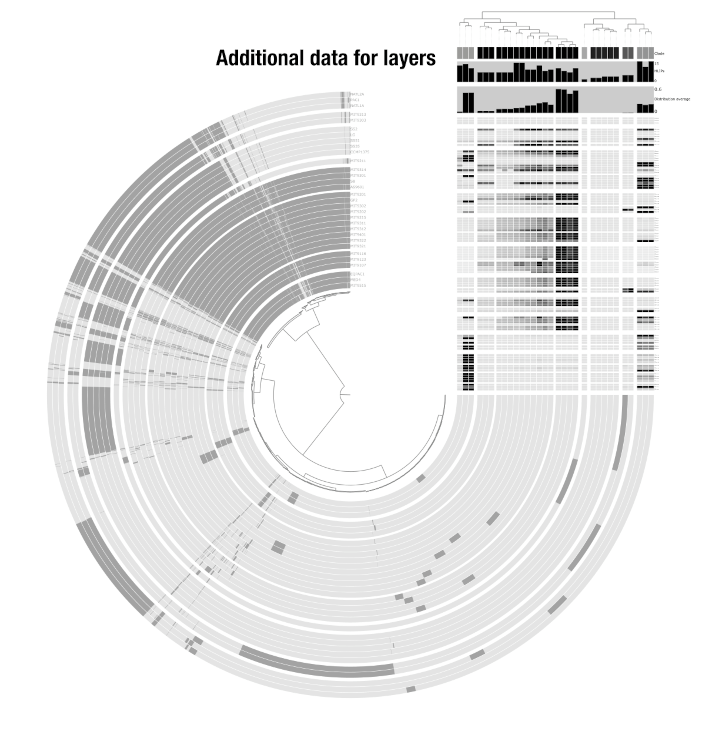 Additional data in an anvi'o display